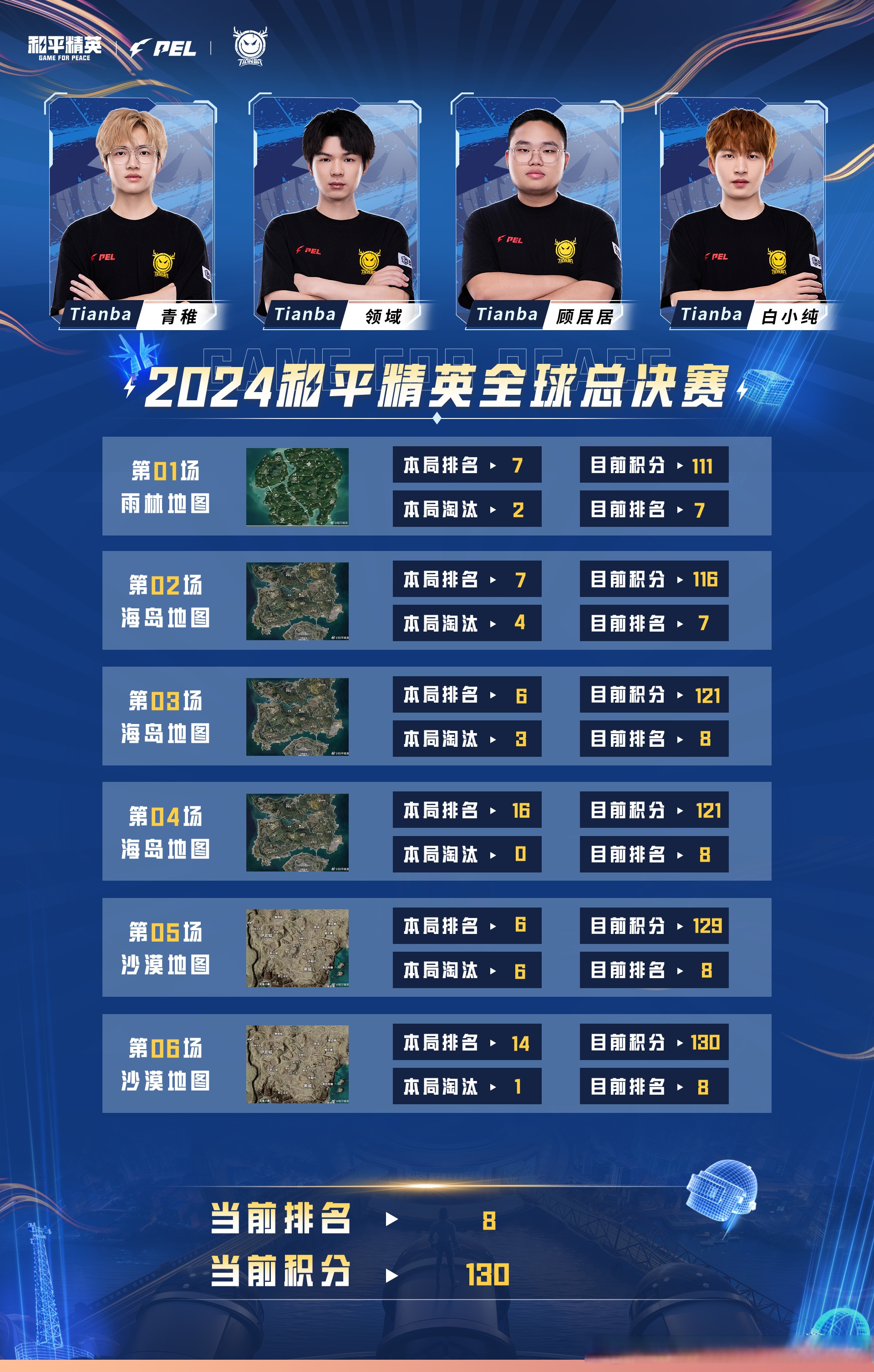 关于冷门频出!和平精英战况跌宕起伏的信息 关于冷门频出!和平精英战况跌宕起伏的信息