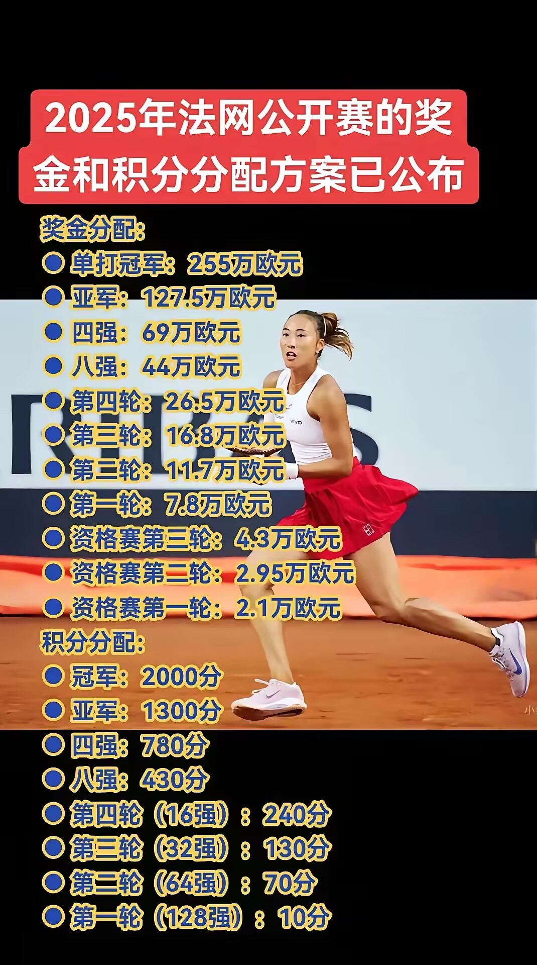 连胜势头难挡！网球豪取十连胜