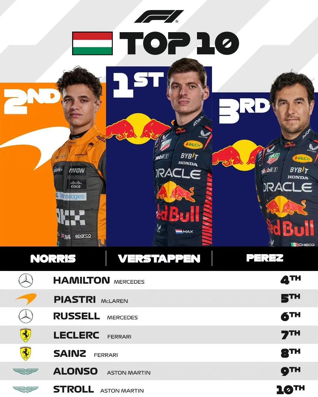 红牛车队险胜阿斯顿马丁，周冠宇惊艳四座